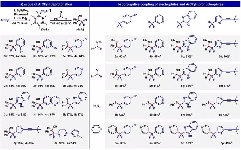 甲基是官能团吗_甲基和官能团哪个优先_甲基的官能团结构式