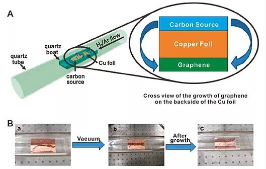 从狗屎到激光——石墨烯的花式制备-如意