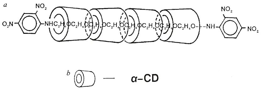 Science：滑動環水凝膠，20年前老idea也能做出新意的圖1