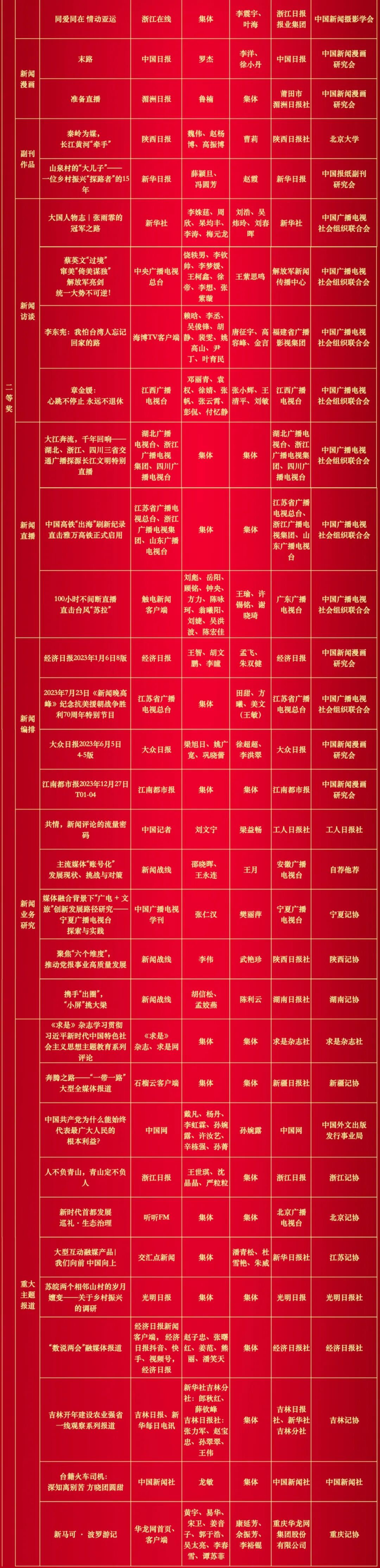 祝贺！这些作品获中国新闻奖