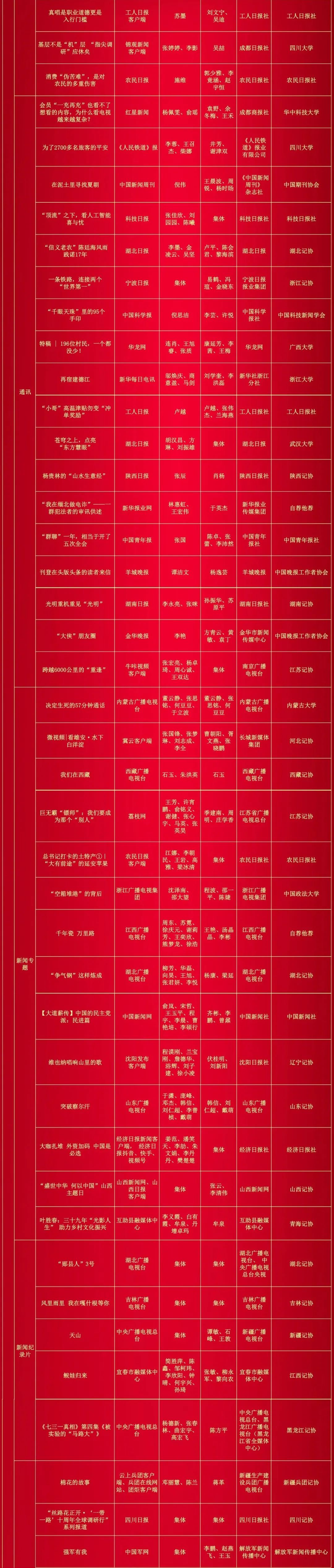 祝贺！这些作品获中国新闻奖