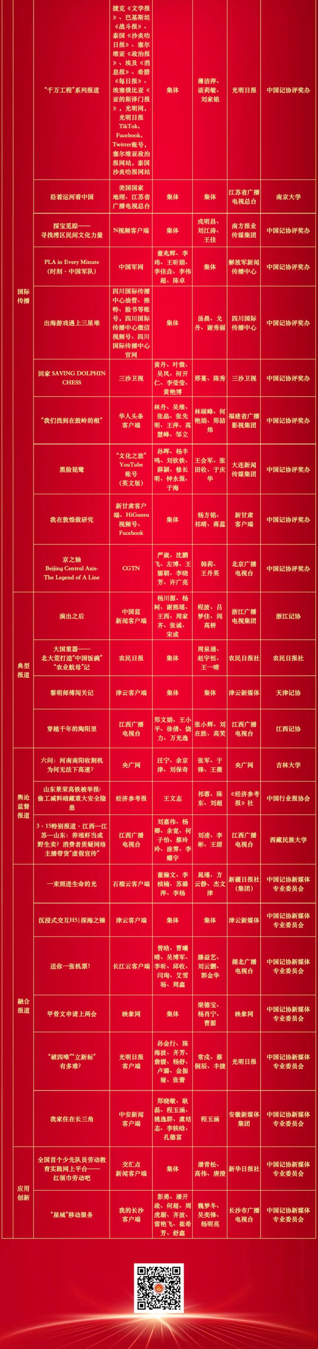 祝贺！这些作品获中国新闻奖