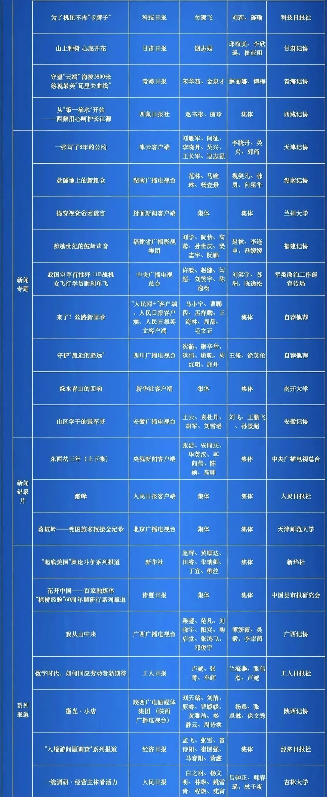 第34届中国新闻奖评选结果公示