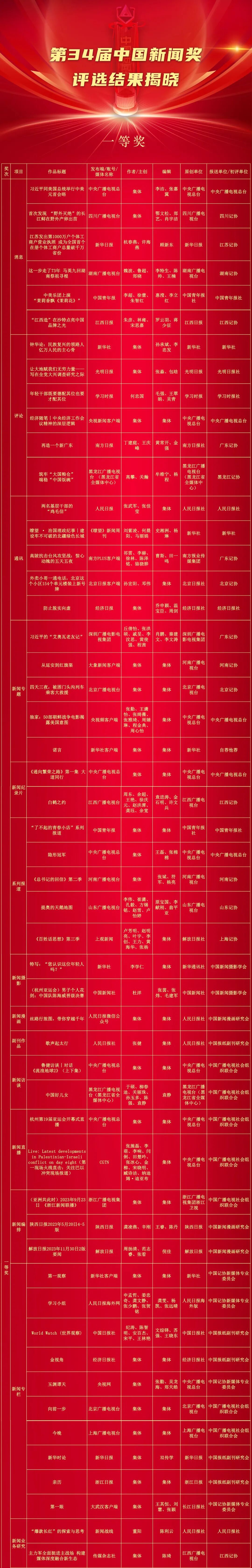 祝贺！这些作品获中国新闻奖