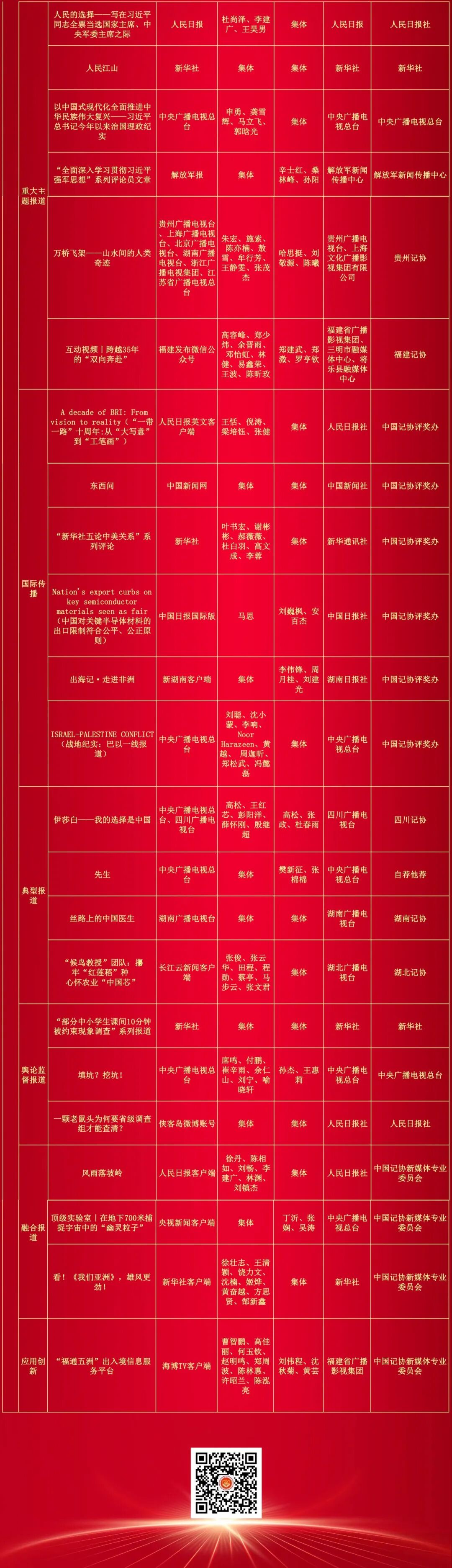 祝贺！这些作品获中国新闻奖