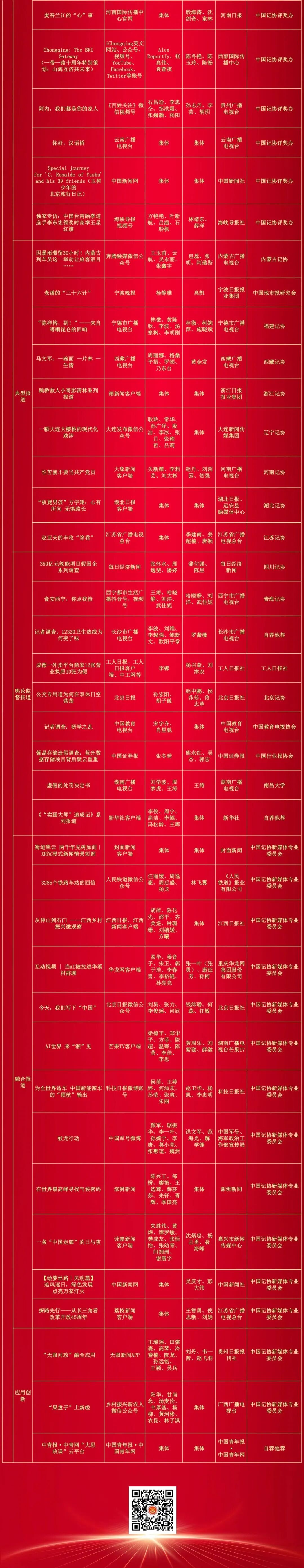 祝贺！这些作品获中国新闻奖