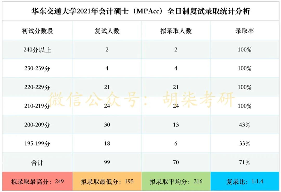 華東交通大學錄取查詢網_華東交通大學錄取查詢_華東交通大學錄取名單查詢