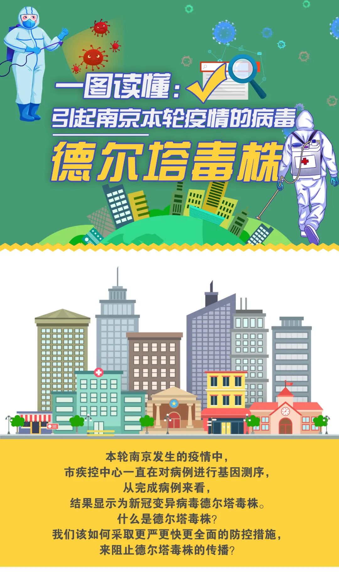 一图读懂引起南京本轮疫情的德尔塔毒株