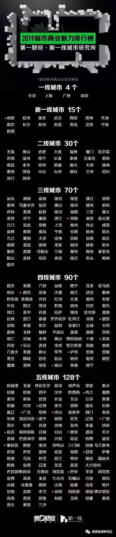 宜宾几线城市啊2021_宜宾到底属于几线城市_宜宾是几线城市