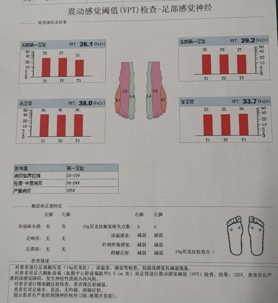 为什么糖尿病不能震动数字震动感觉阈值检查仪，让您远离“糖尿病足”_https://www.jmylbn.com_新闻资讯_第4张