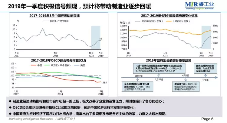MIR;2018自动化市场增长放缓,项目市场发展较快 MIR;2018自动化市场增长放缓,项目市场发展较快