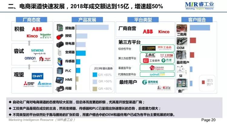 MIR;2018自动化市场增长放缓,项目市场发展较快 MIR;2018自动化市场增长放缓,项目市场发展较快