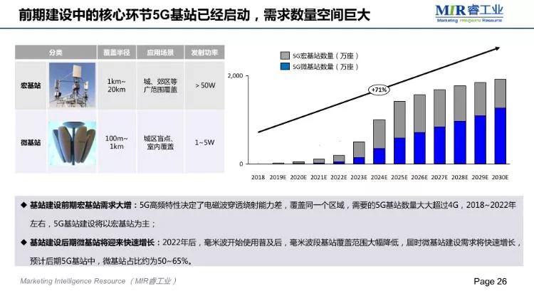 MIR;2018自动化市场增长放缓,项目市场发展较快 MIR;2018自动化市场增长放缓,项目市场发展较快