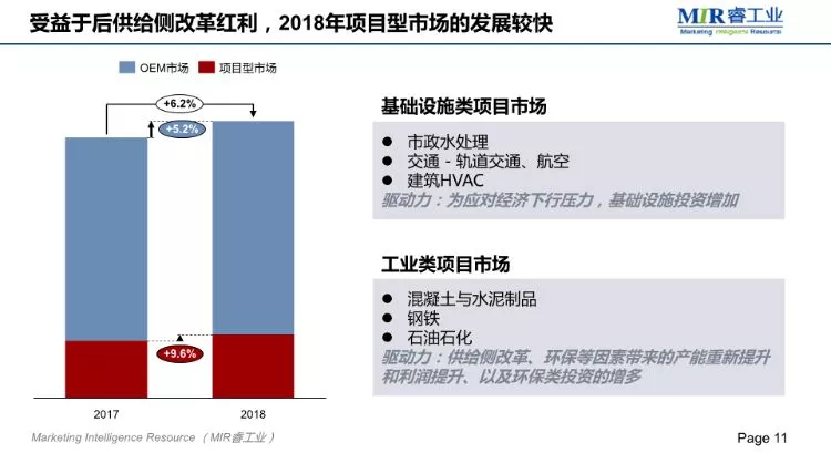 MIR;2018自动化市场增长放缓,项目市场发展较快 MIR;2018自动化市场增长放缓,项目市场发展较快