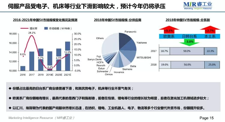 MIR;2018自动化市场增长放缓,项目市场发展较快 MIR;2018自动化市场增长放缓,项目市场发展较快