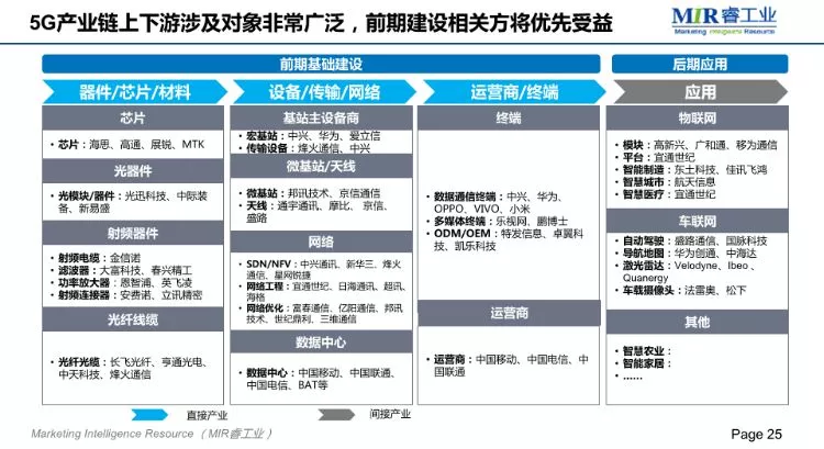 MIR;2018自动化市场增长放缓,项目市场发展较快 MIR;2018自动化市场增长放缓,项目市场发展较快