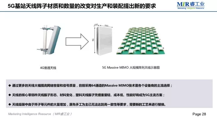 MIR;2018自动化市场增长放缓,项目市场发展较快 MIR;2018自动化市场增长放缓,项目市场发展较快