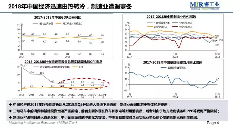 MIR;2018自动化市场增长放缓,项目市场发展较快 MIR;2018自动化市场增长放缓,项目市场发展较快