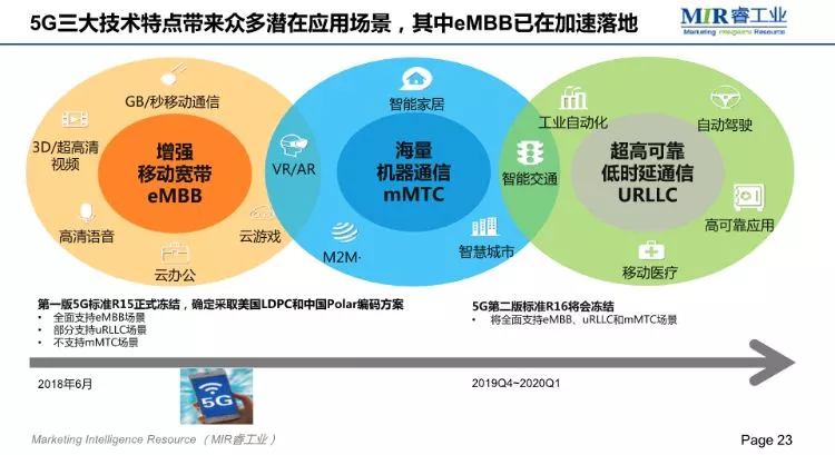 MIR;2018自动化市场增长放缓,项目市场发展较快 MIR;2018自动化市场增长放缓,项目市场发展较快