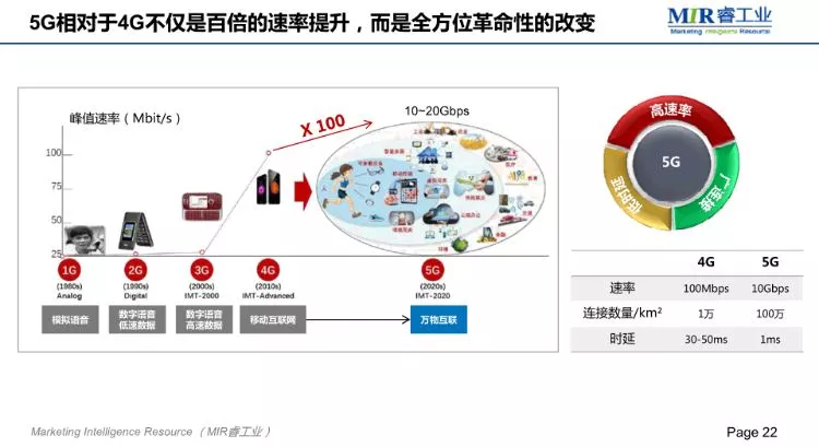 MIR;2018自动化市场增长放缓,项目市场发展较快 MIR;2018自动化市场增长放缓,项目市场发展较快