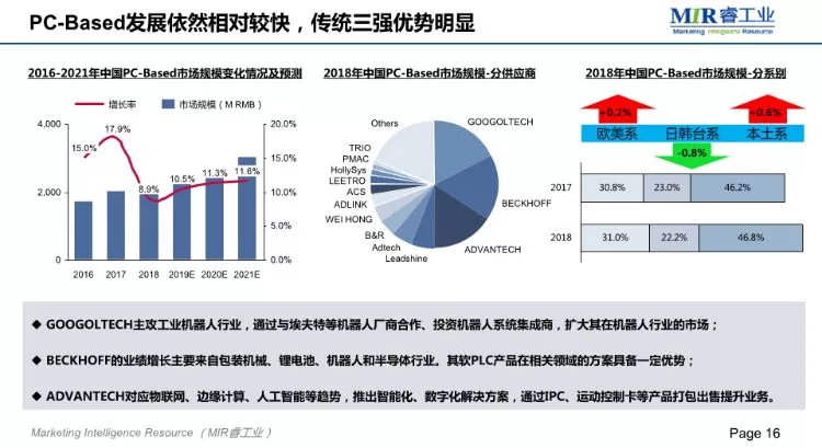MIR;2018自动化市场增长放缓,项目市场发展较快 MIR;2018自动化市场增长放缓,项目市场发展较快