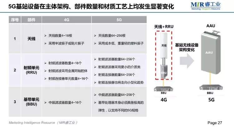 MIR;2018自动化市场增长放缓,项目市场发展较快 MIR;2018自动化市场增长放缓,项目市场发展较快