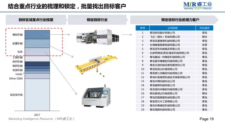 MIR;2018自动化市场增长放缓,项目市场发展较快 MIR;2018自动化市场增长放缓,项目市场发展较快