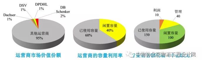 中物协原创 | 【BCG观点】公路货运为何需要数字化快速发展