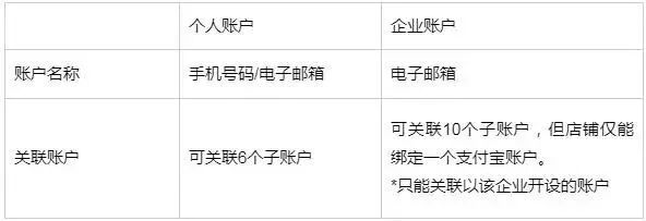 注册支付宝帐号_支付宝账号注册_支付宝注册支付宝账号