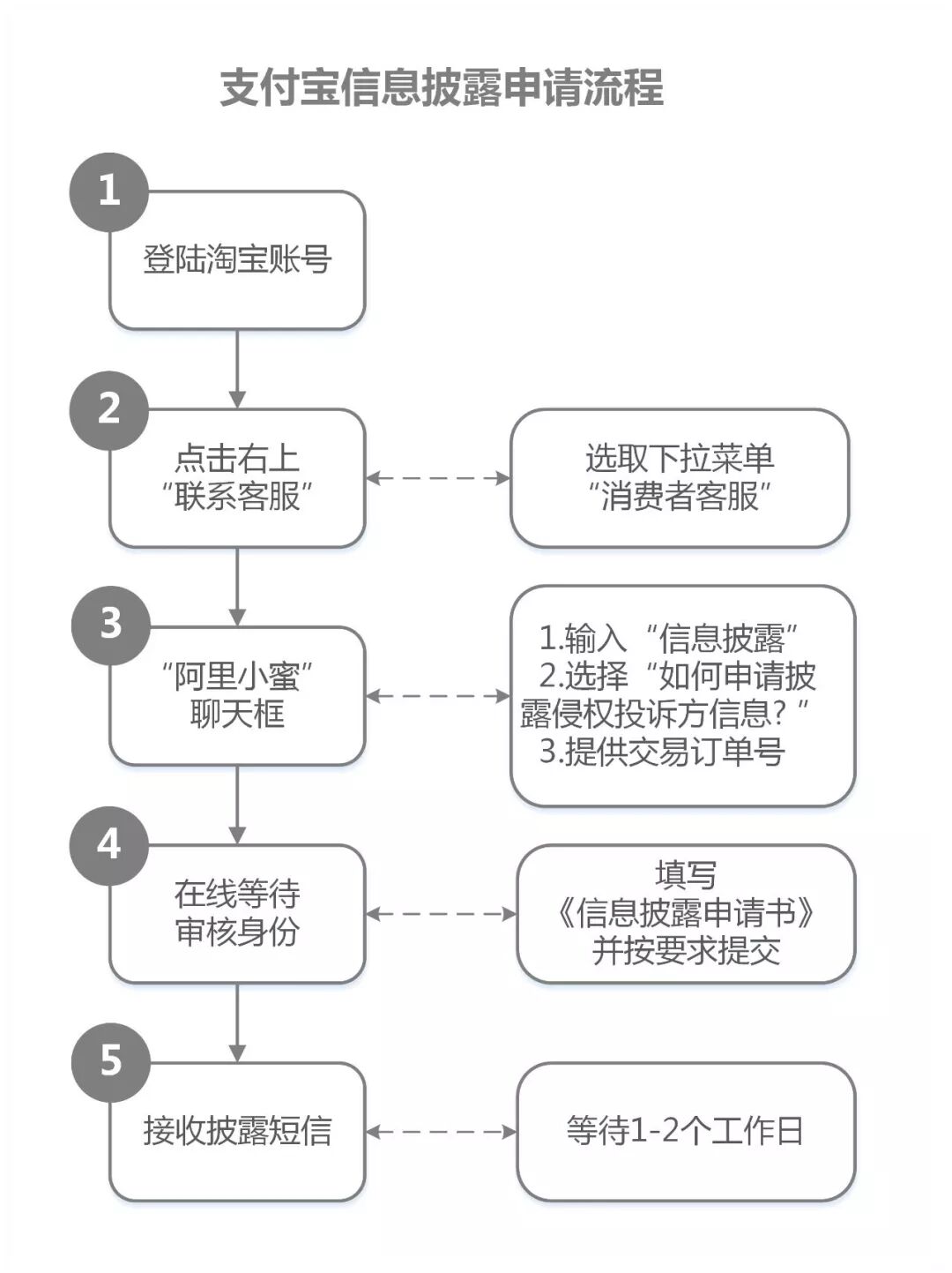 支付宝账号注册_支付宝注册支付宝账号_注册支付宝帐号