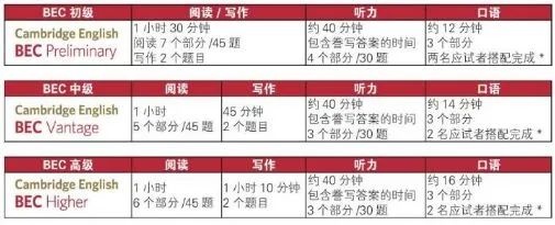 剑桥商务英语考试 Bec商务英语 微信辅助