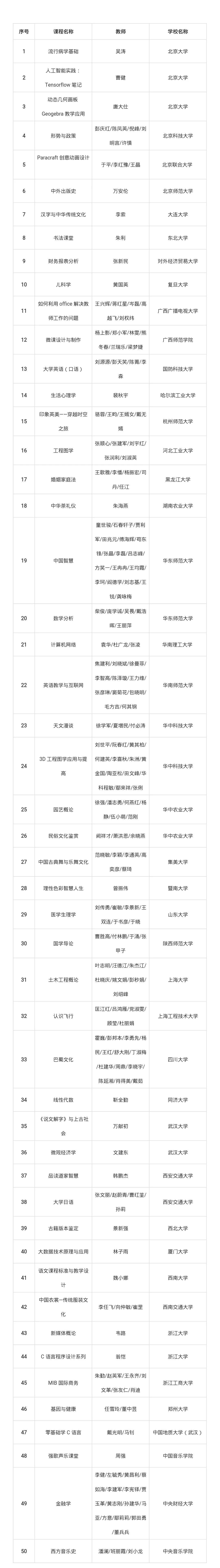 “最美中国大学MOOC进校园”活动启动！(慕课最美老师怎么评价)