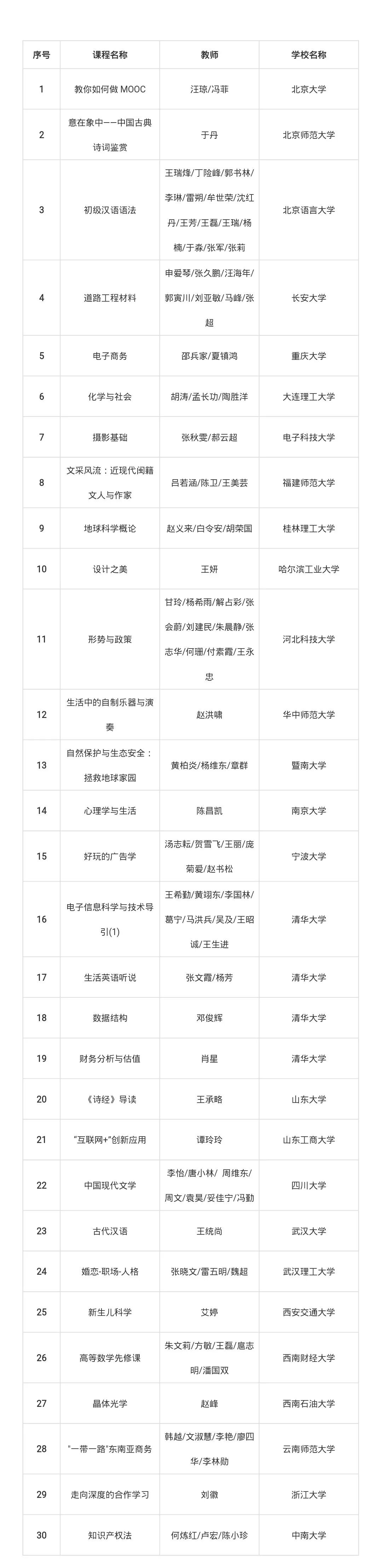 “最美中国大学MOOC进校园”活动启动！(慕课最美老师怎么评价)