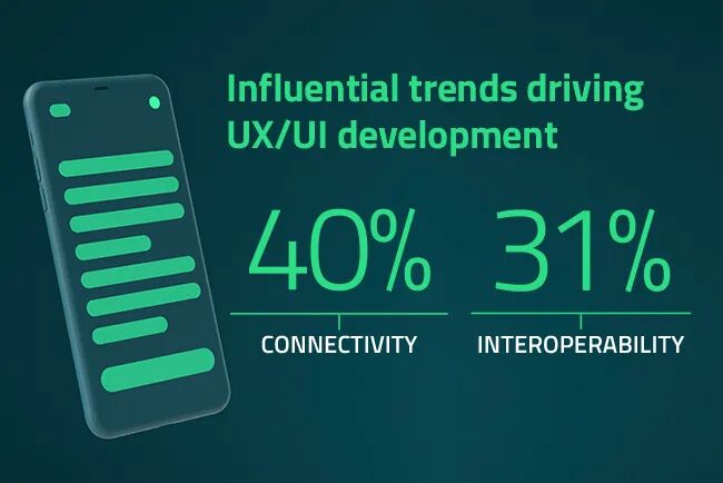 在市場動蕩時期保持領先：釋放以用戶為中心的UX/UI潛力的力量的圖3
