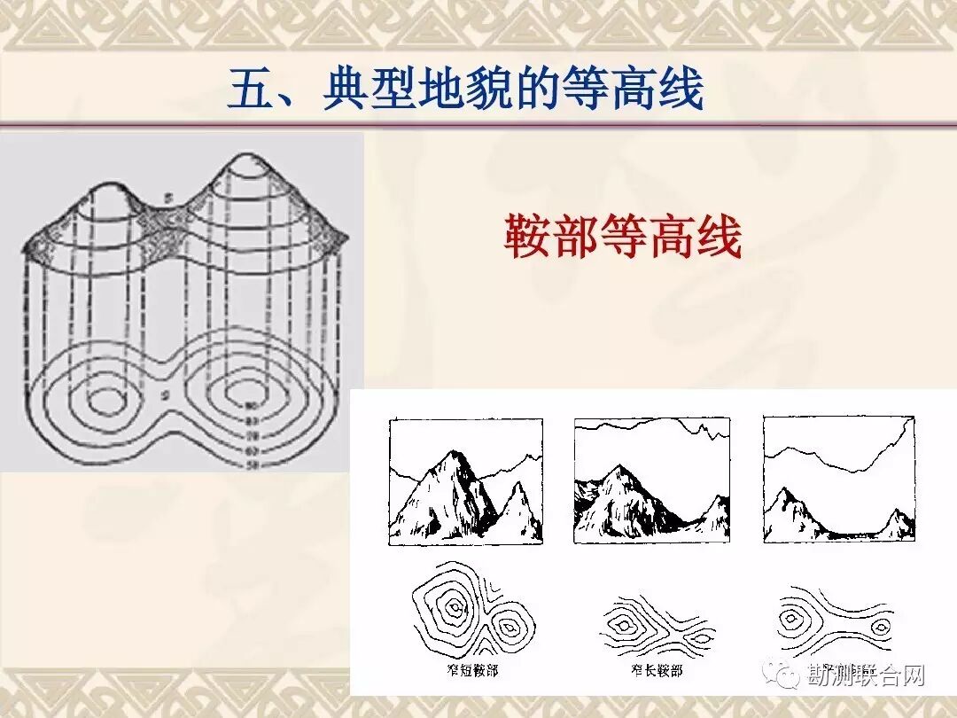 地形图测量的基本方法