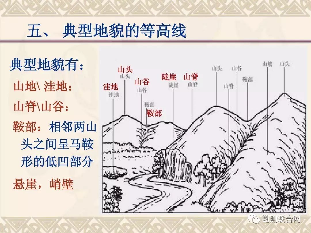 地形图测量的基本方法