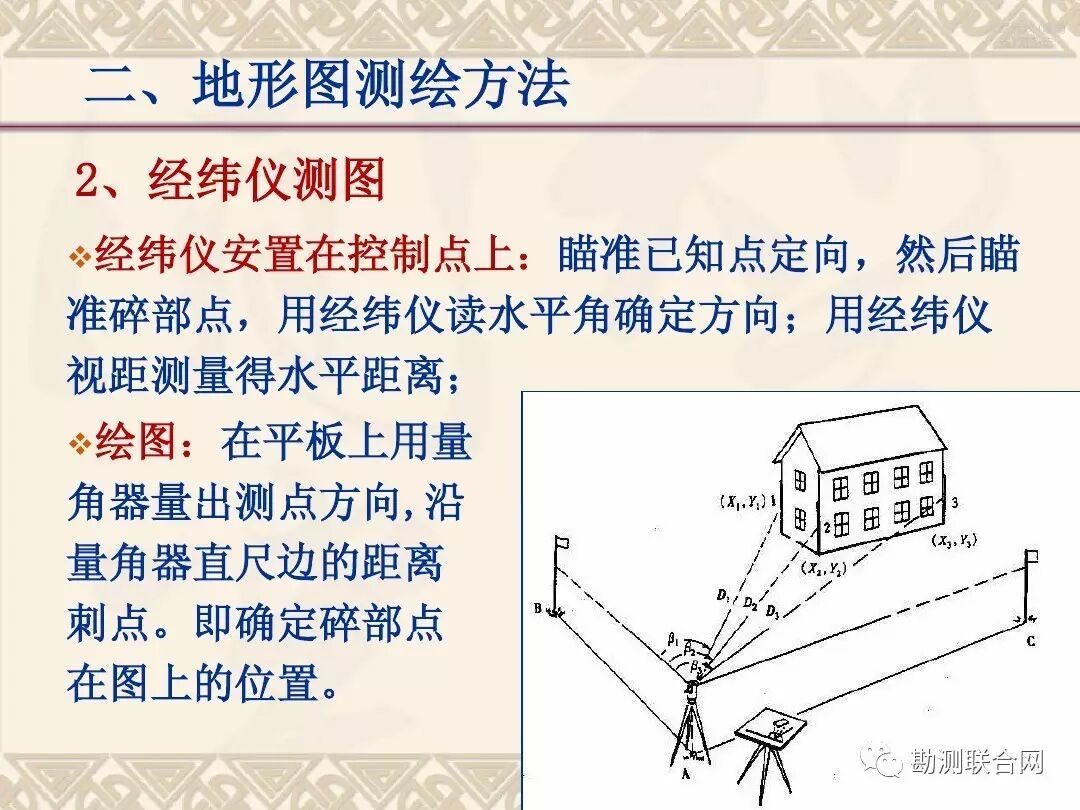 地形图测量的基本方法