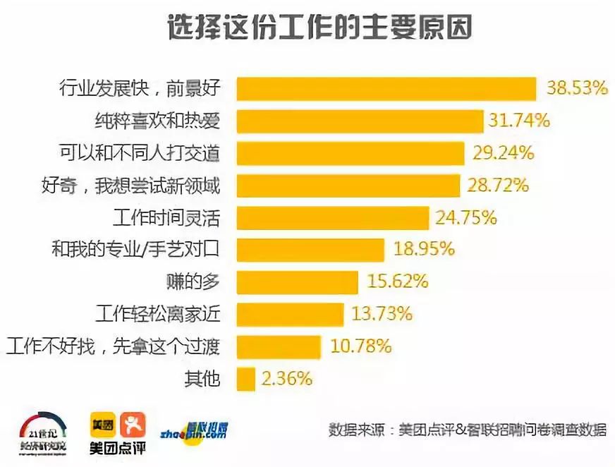 無錫夏季平均薪水8057，竟然是被他們平均的？！ 職場 第16張