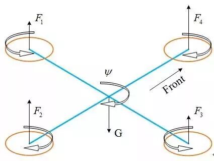 无人机飞控系统的原理、组成及各传感器的作用的图8