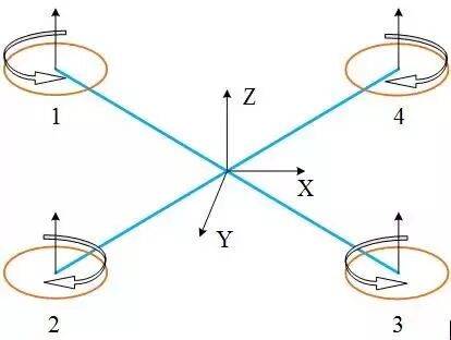 无人机飞控系统的原理、组成及各传感器的作用的图2