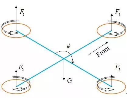 无人机飞控系统的原理、组成及各传感器的作用的图6