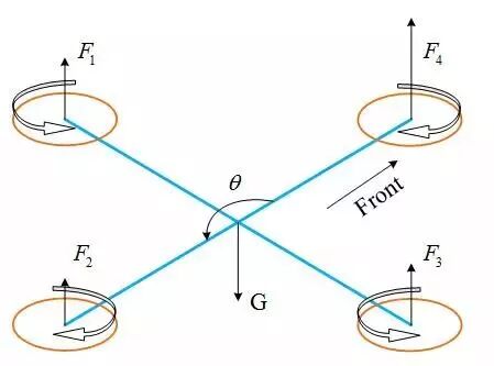 无人机飞控系统的原理、组成及各传感器的作用的图7