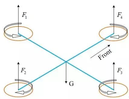 无人机飞控系统的原理、组成及各传感器的作用的图5