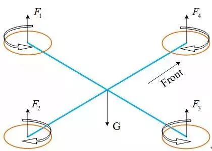 无人机飞控系统的原理、组成及各传感器的作用的图4