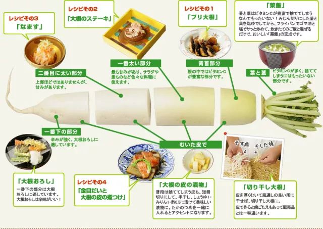 大根 下一秒就會成精的蔬菜 丸食堂 微文庫