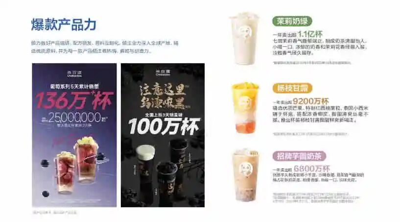 茶百道品牌手册-广告人干货库