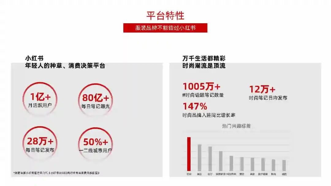 女装品牌如何做小红书运营规划？-广告人干货库