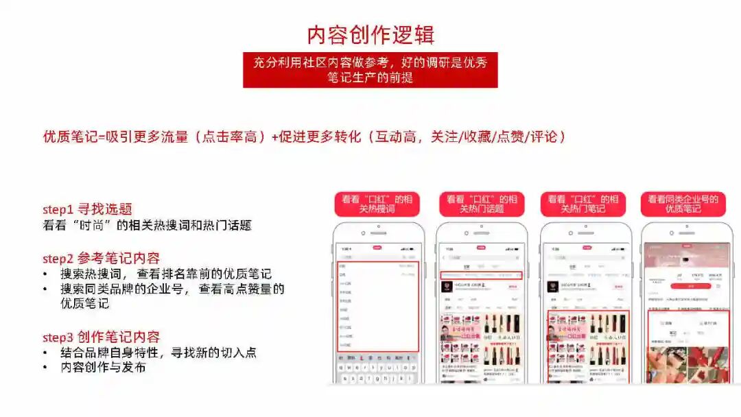 女装品牌如何做小红书运营规划？-广告人干货库