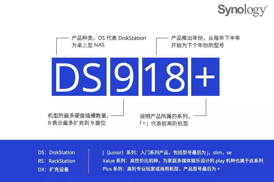 买群晖NAS，选型号，看这篇就对了-陌上烟雨遥