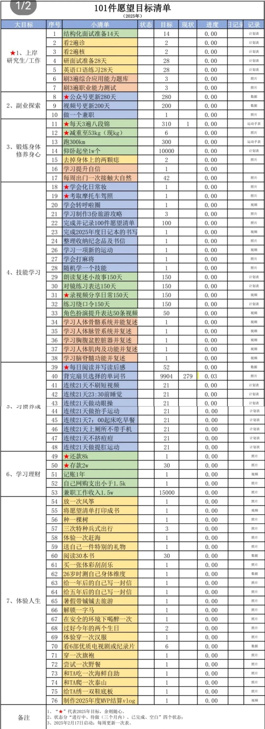 100个愿望清单,2025年的101件愿望清单（初版）